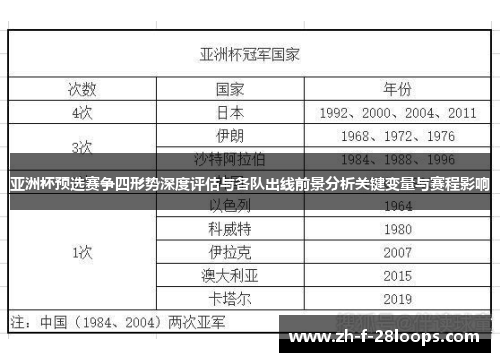 亚洲杯预选赛争四形势深度评估与各队出线前景分析关键变量与赛程影响 亚洲杯预选赛争四形势深度评估与各队出线前景分析关键变量与赛程影响